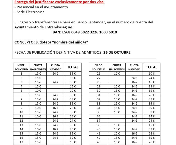 Lista provisional de admitidos tras el periodo de reclamación, ludotecas en periodos no lectivos 2026